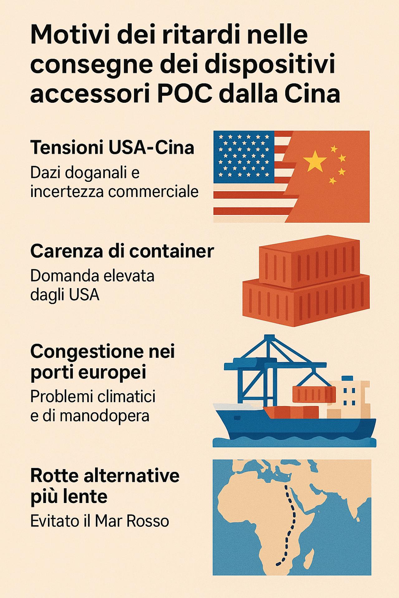 RITARDI CONSEGNE DALLA CINA - POC RADIO ITALIA